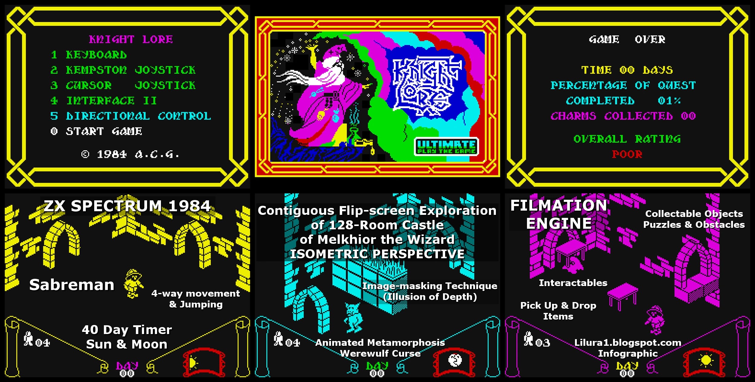 RetroForce (2017) Walkthrough, ZX Spectrum - YouTube